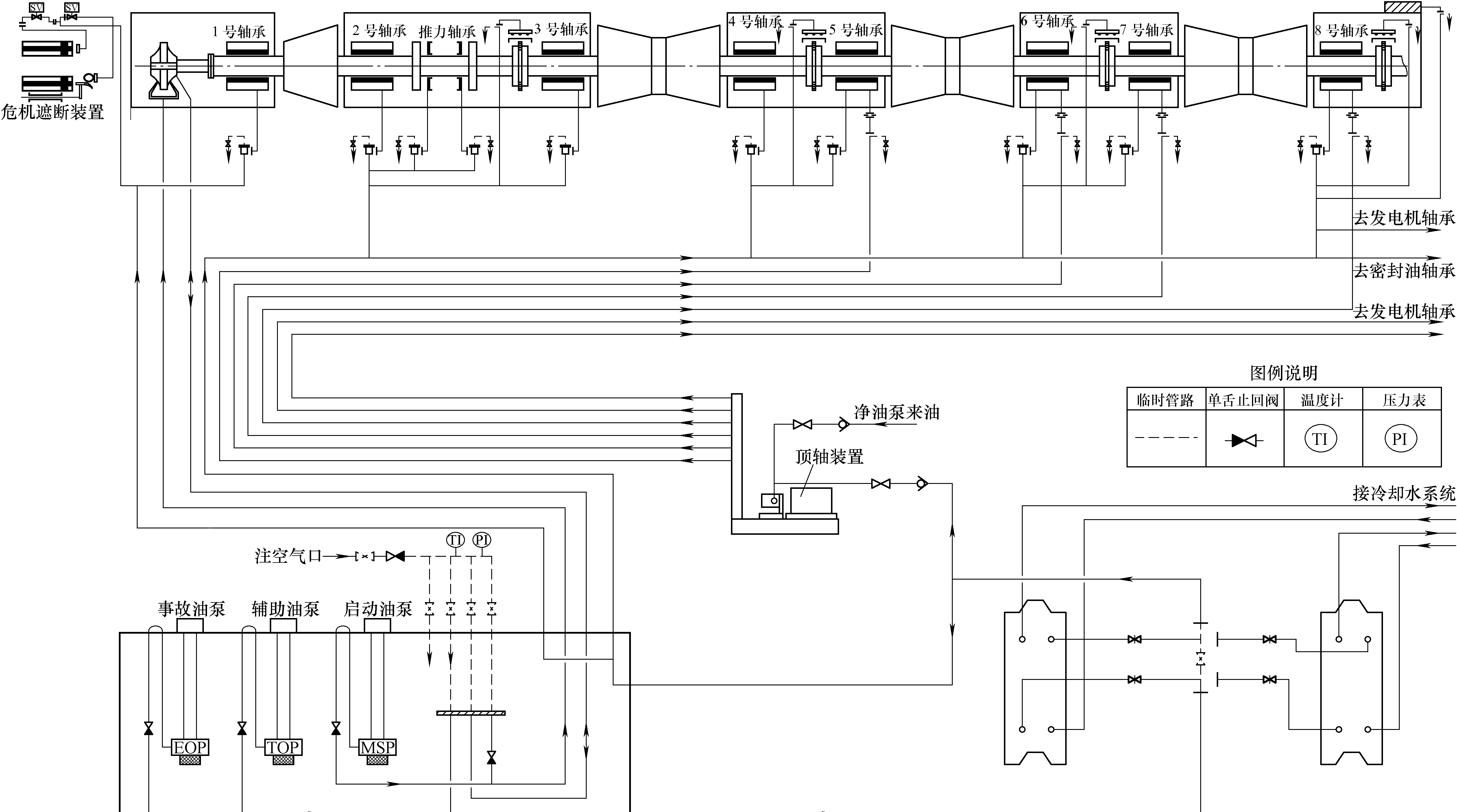 第四节 润滑油系统冲洗